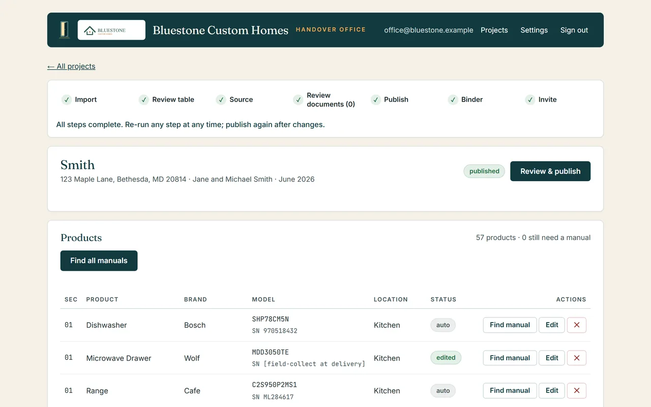 The Handover office view of a demo home: the steps from import to invite all complete, and the home's products listed by section with brand, model, room and status